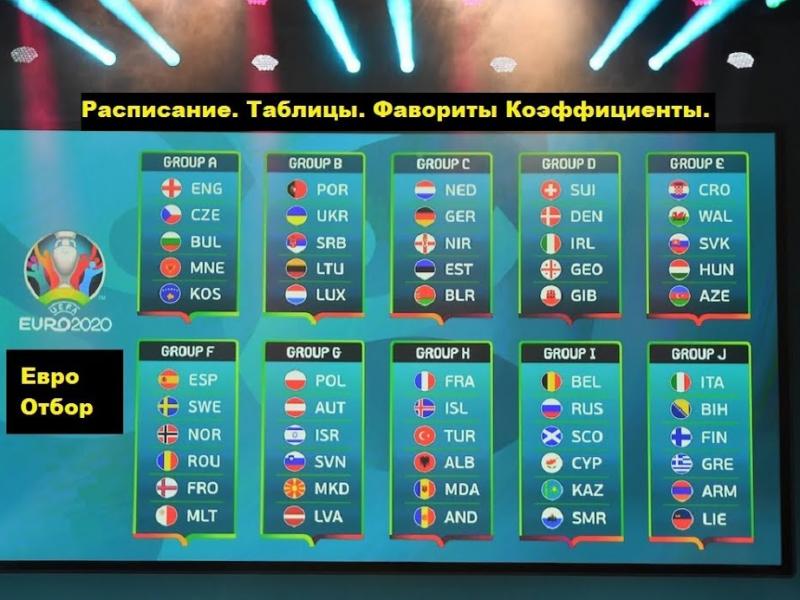 чемпионат ЕВРО-2020 